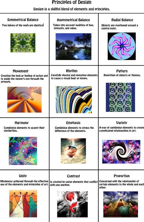 Artistic Principles of Avatar Effect Design for Engaging Digital Worlds